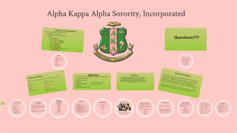 alpha kappa alpha initiation ritual|ritual of alpha kappa pdf download.